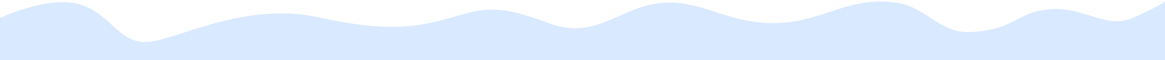 Undulating black and light blue waves